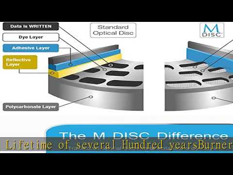 LG WH14NS40 16X Blu-ray BDXL DVD CD Internal Burner Drive Bundle with Free 100GB M-DISC BDXL + SATA